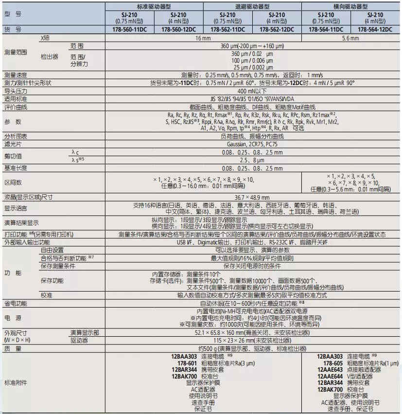 粗糙度5.png